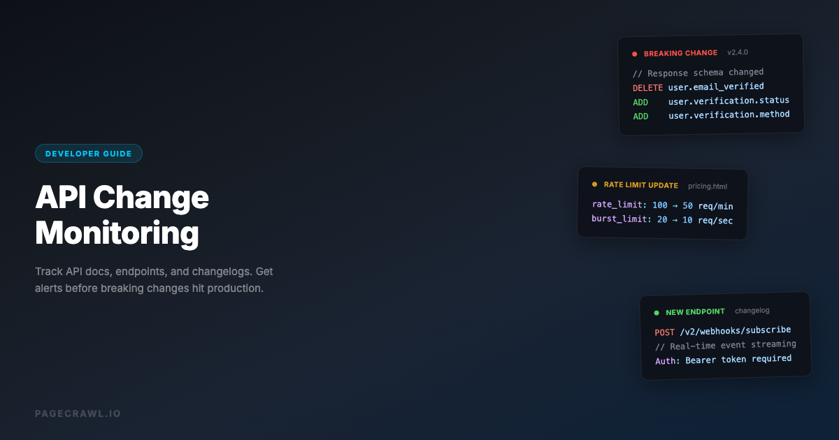 API Monitoring: How to Track API Changes and Get Alerts Fast