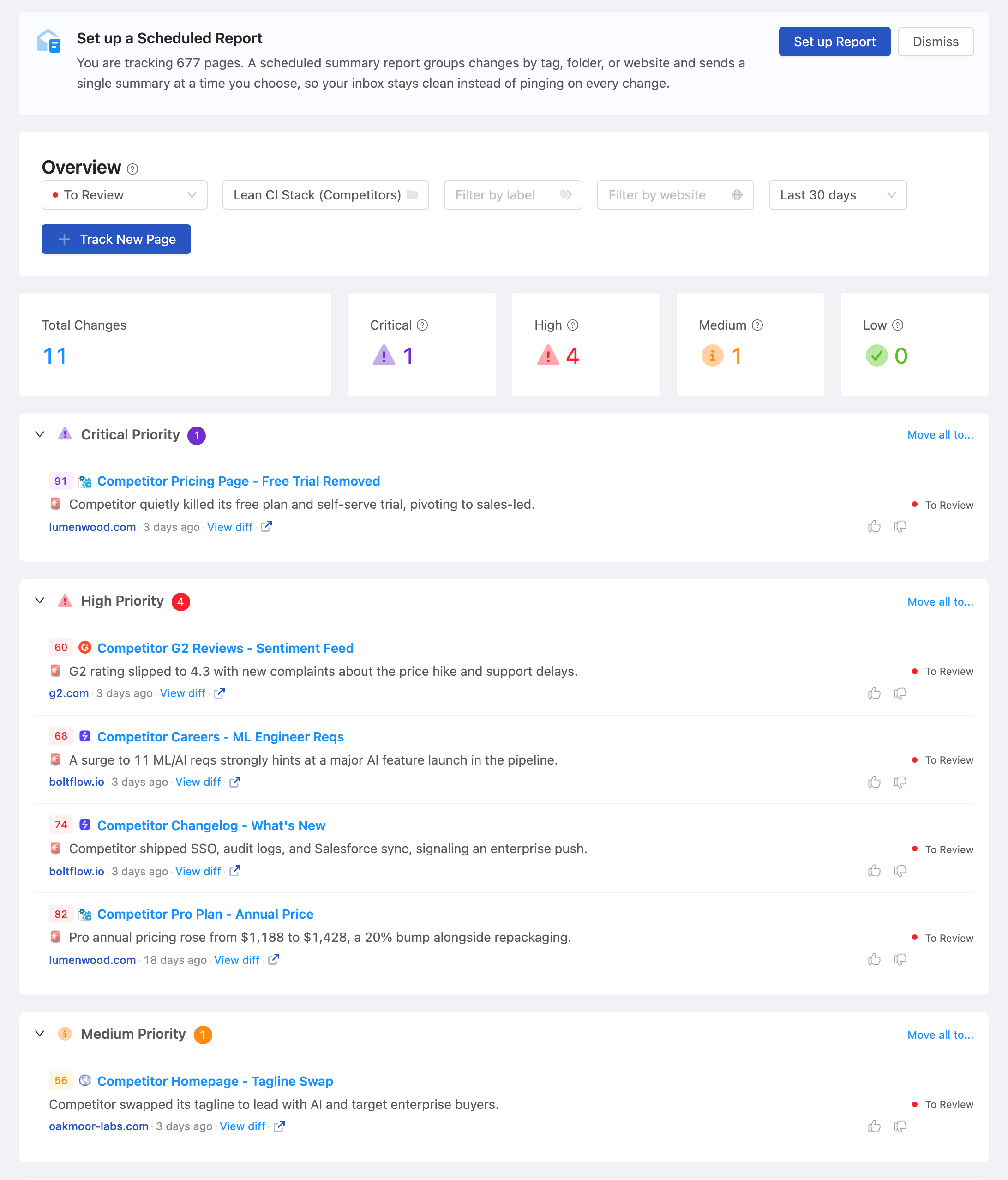PageCrawl dashboard tracking a portfolio of client websites at a glance