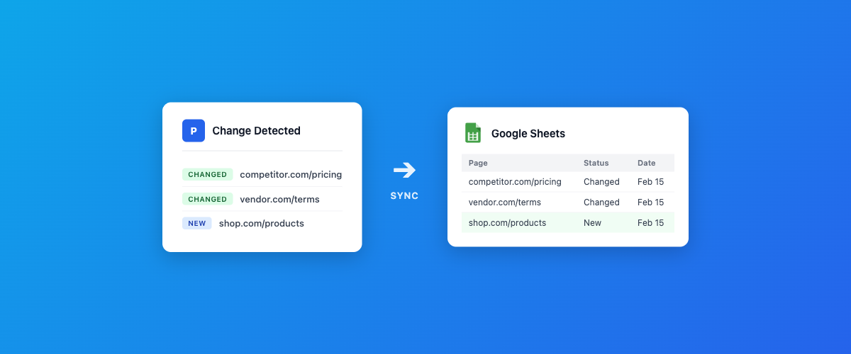 website change detections syncing to Google Sheets
