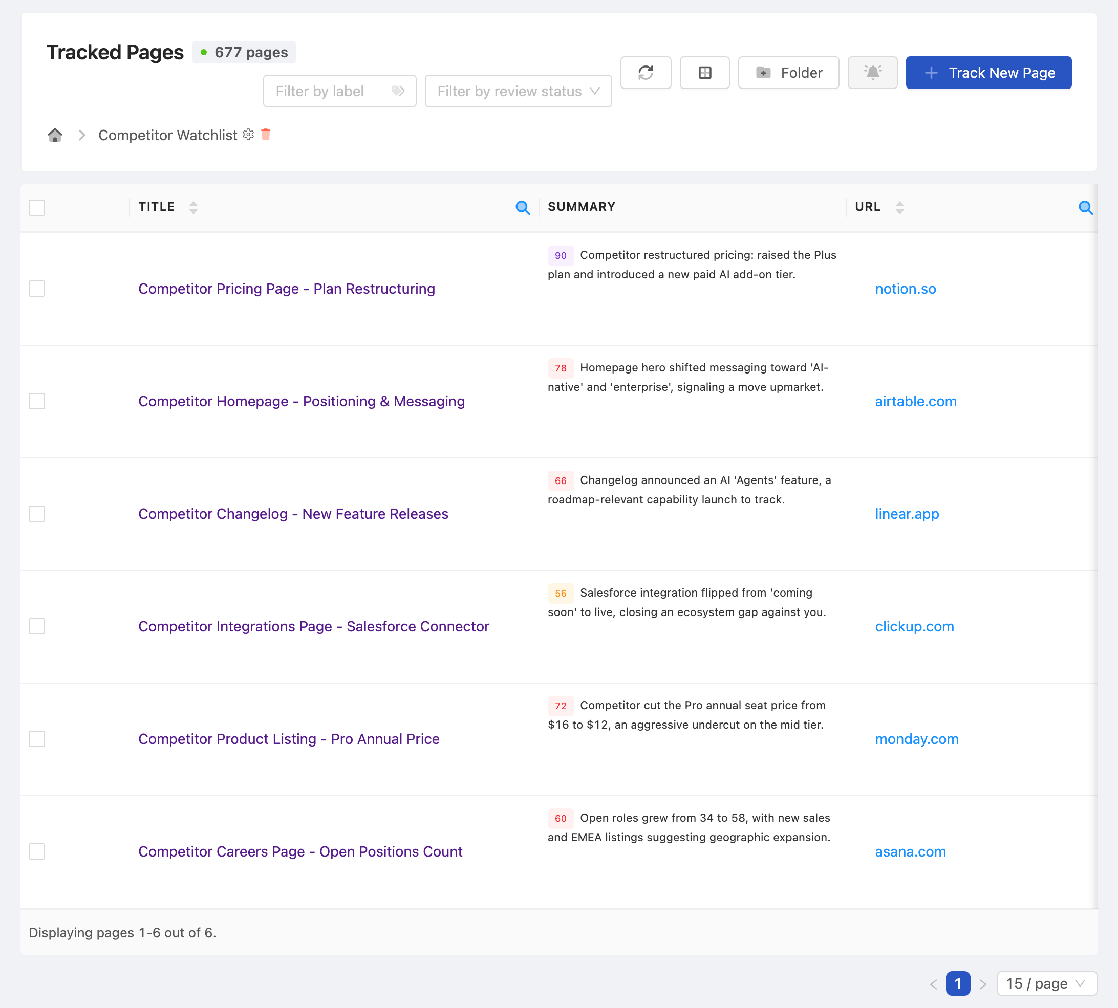 PageCrawl dashboard tracking a portfolio of client websites at a glance