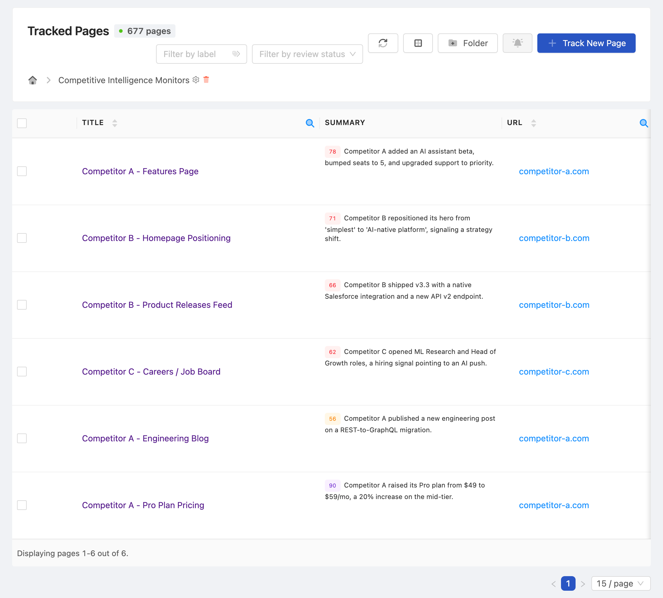 PageCrawl dashboard tracking a portfolio of client websites at a glance