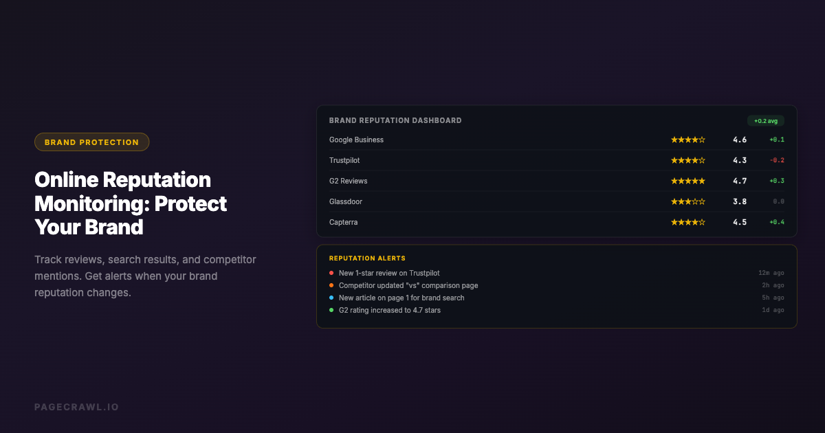 Online Reputation Monitoring: Protect Your Brand in 2026