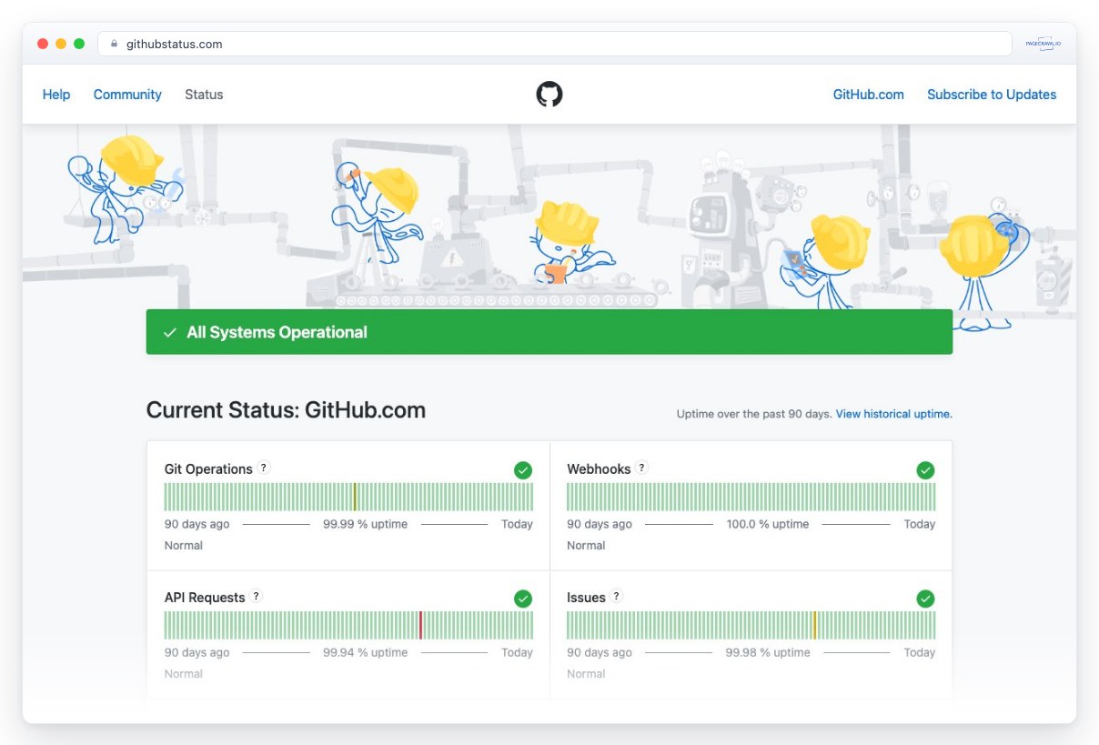 Screenshot of githubstatus.com in a browser window, an example of a page PageCrawl can monitor for changes