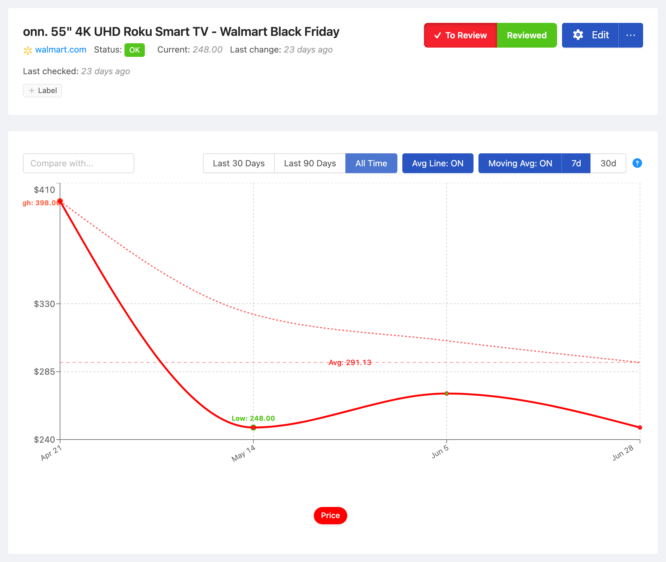 PageCrawl price-history chart for onn. 55" 4K UHD Roku Smart TV - Walmart Black Friday, tracking the value over time with average, high and low
