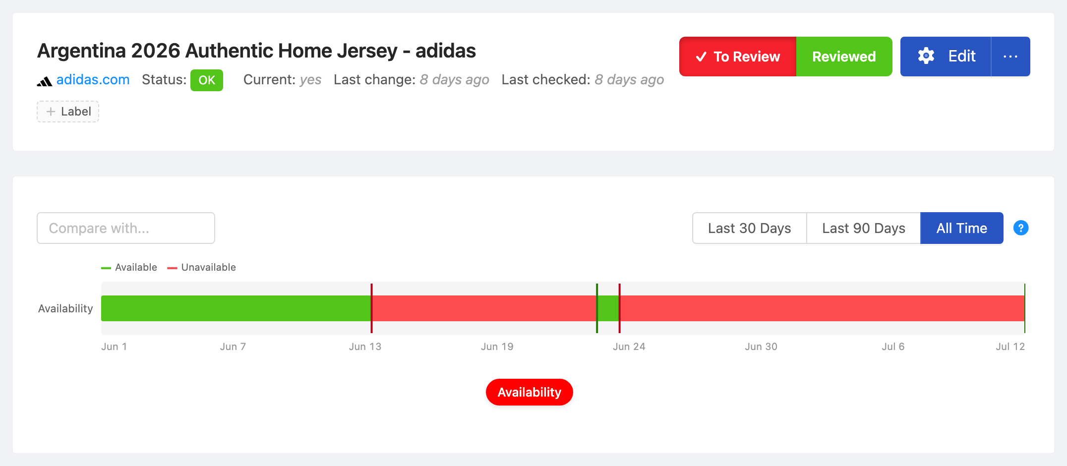 PageCrawl availability timeline for Argentina 2026 Authentic Home Jersey - adidas, showing in-stock and out-of-stock periods