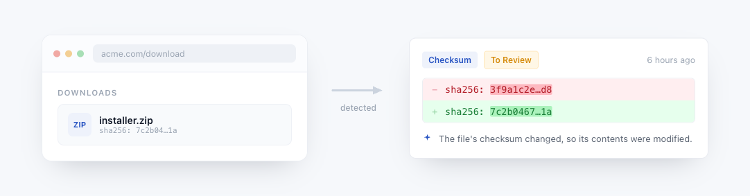 File Checksum example: a download with a SHA-256 hash on the left, and PageCrawl showing the old and new checksum on the right
