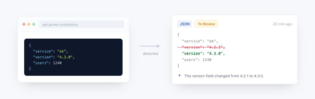 JSON Path example: a JSON response on the left, and PageCrawl's colour-coded JSON diff showing the changed field on the right