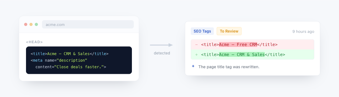 SEO Tags example: a page's head tags on the left, and PageCrawl's text diff of the changed title tag on the right