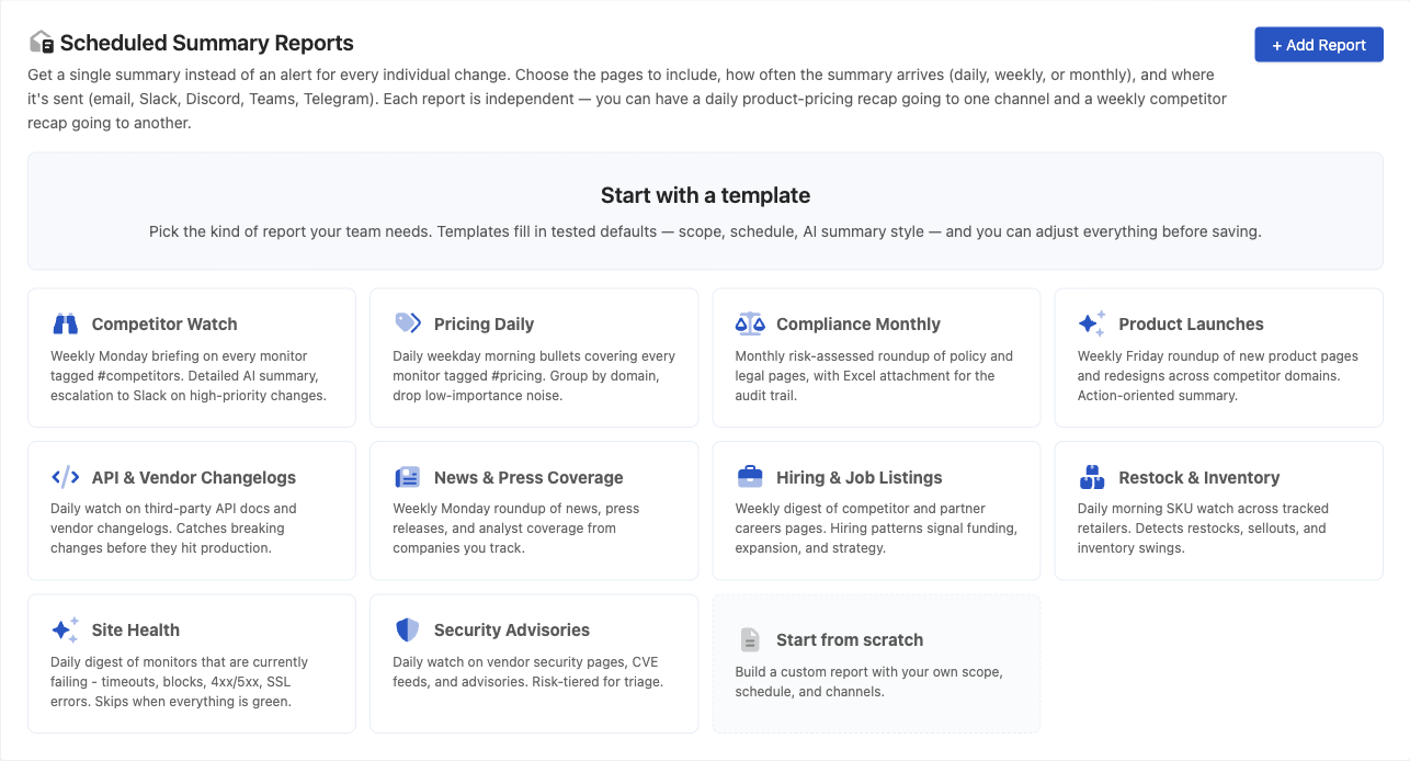 Scheduled Summary Reports page with the Add Report button and a gallery of report templates for competitors, pricing, compliance, product launches, and more