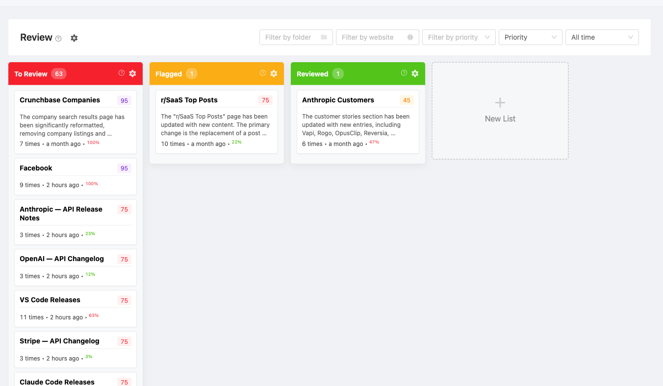 Kanban-style Review Board with To Review, Flagged, and Reviewed lanes holding change cards with AI summaries and priority scores
